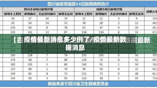 疫情最新消息多少例了/疫情最新数据消息-第3张图片