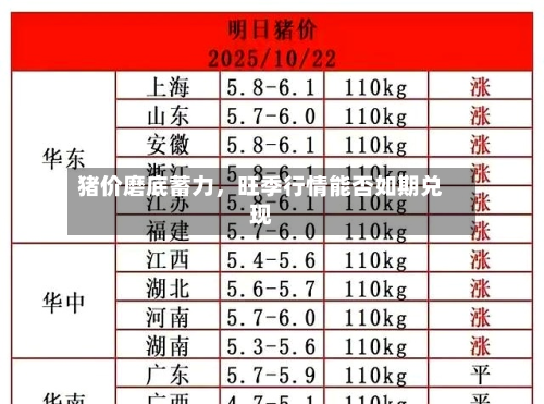 猪价磨底蓄力，旺季行情能否如期兑现-第3张图片