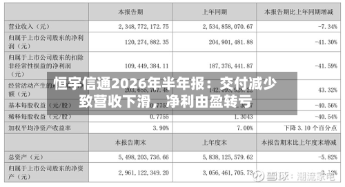 恒宇信通2026年半年报：交付减少致营收下滑，净利由盈转亏-第1张图片