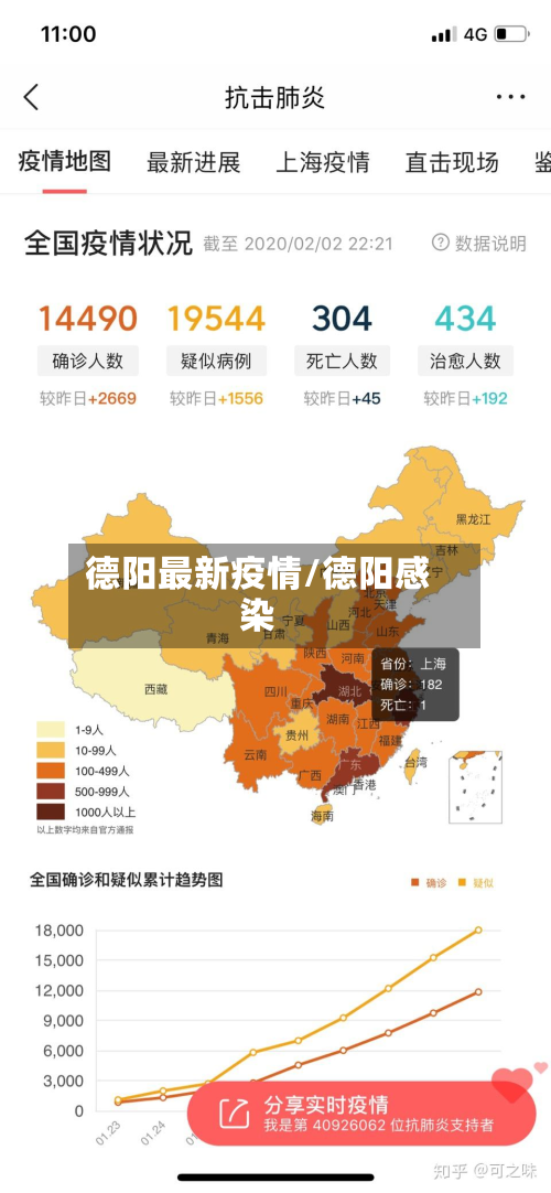 德阳最新疫情/德阳感染