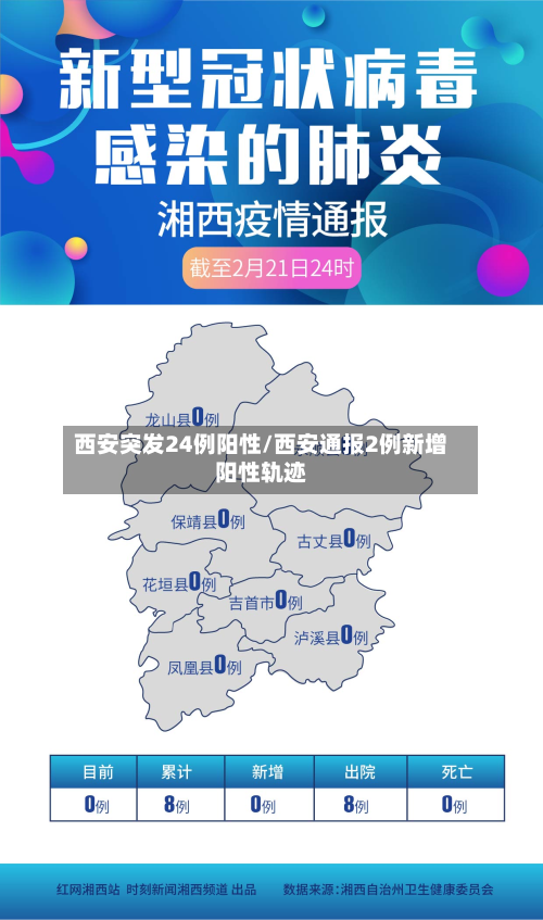 西安突发24例阳性/西安通报2例新增阳性轨迹