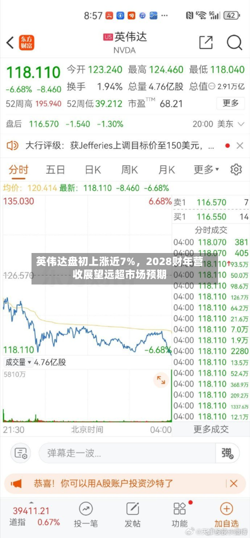 英伟达盘初上涨近7%	，2028财年营收展望远超市场预期-第2张图片