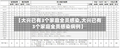 【大兴已有3个家庭全员感染,大兴已有3个家庭全员感染病例】-第2张图片