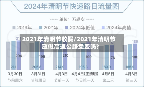2021年清明节放假/2021年清明节放假高速公路免费吗?
