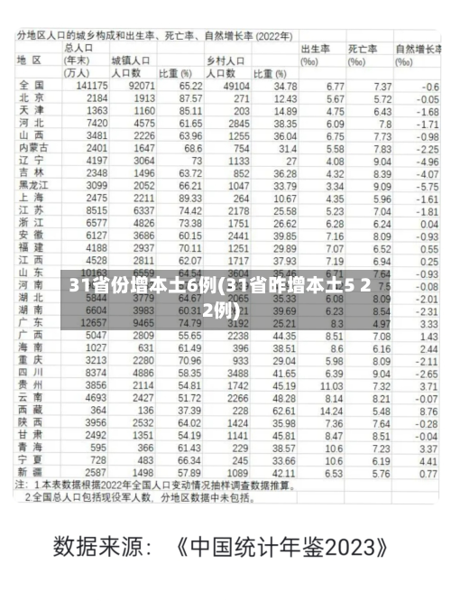 31省份增本土6例(31省昨增本土5 22例)