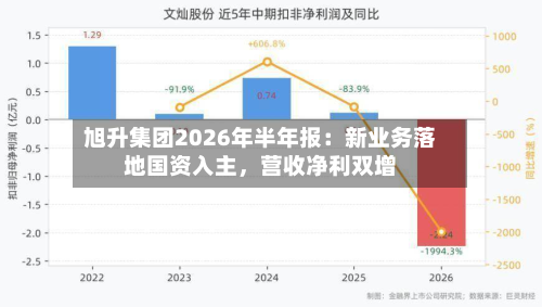旭升集团2026年半年报：新业务落地国资入主	，营收净利双增-第2张图片