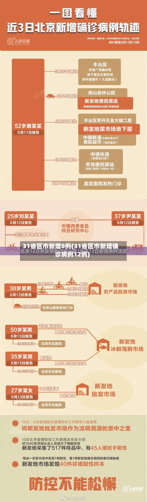 31省区市新增8例(31省区市新增确诊病例12例)-第2张图片