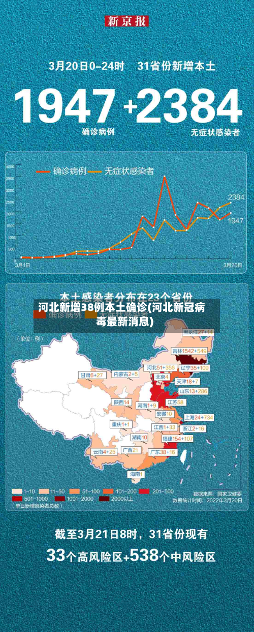 河北新增38例本土确诊(河北新冠病毒最新消息)-第2张图片