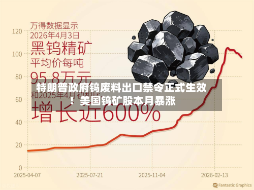 特朗普政府钨废料出口禁令正式生效！美国钨矿股本月暴涨