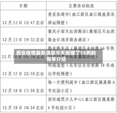西安疫情最新消息今天新增了15例的简单介绍-第3张图片