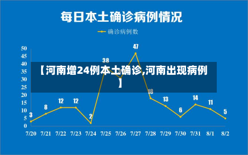 【河南增24例本土确诊,河南出现病例】