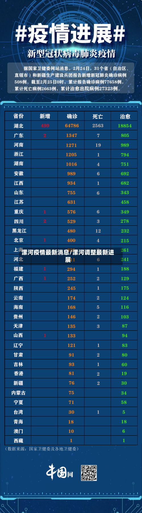 漯河疫情最新消息/漯河调整最新进展