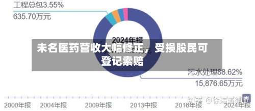 未名医药营收大幅修正，受损股民可登记索赔