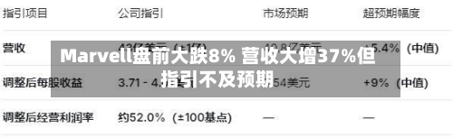 Marvell盘前大跌8% 营收大增37%但指引不及预期-第2张图片