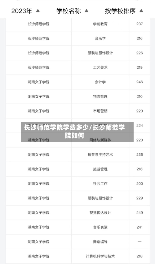 长沙师范学院学费多少/长沙师范学院如何-第3张图片