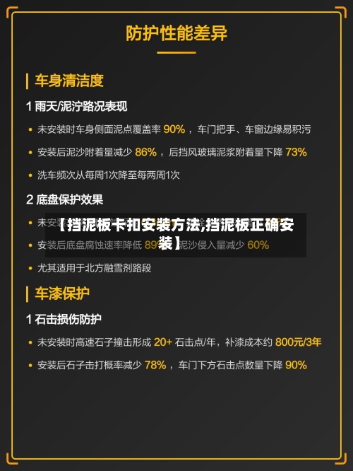 【挡泥板卡扣安装方法,挡泥板正确安装】-第2张图片