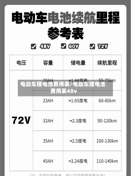 电动车锂电池费用表/电动车锂电池费用表48v-第2张图片