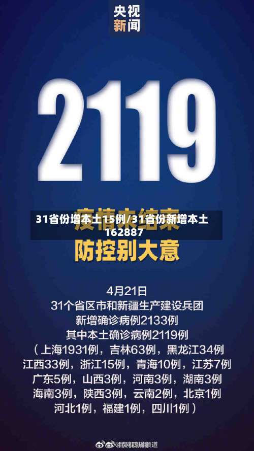 31省份增本土15例/31省份新增本土162887