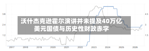 沃什杰克逊霍尔演讲并未提及40万亿美元国债与历史性财政赤字-第3张图片
