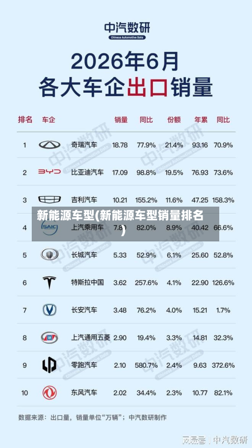 新能源车型(新能源车型销量排名)