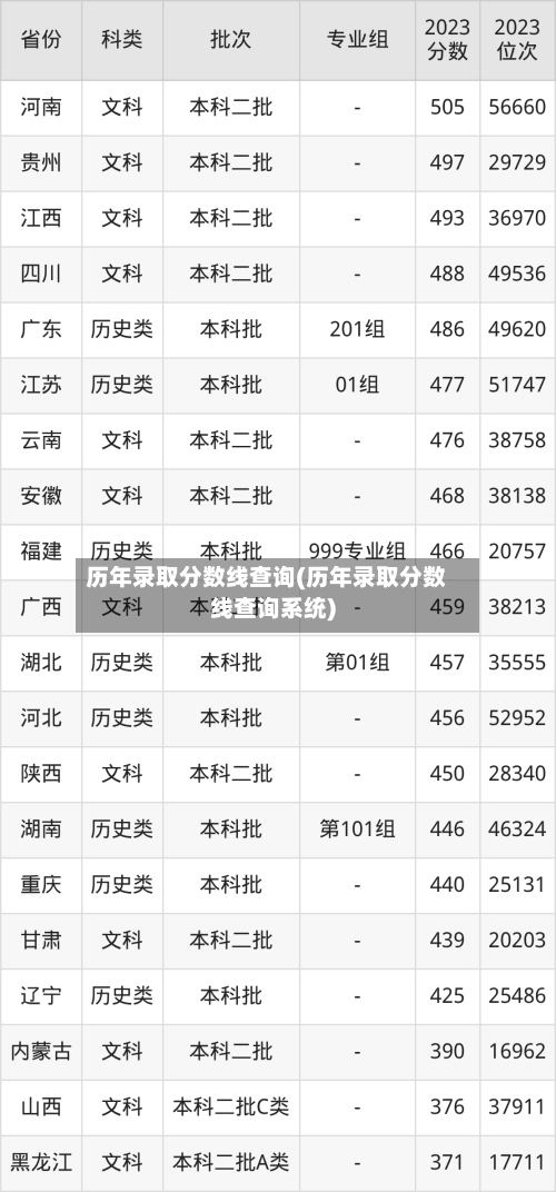 历年录取分数线查询(历年录取分数线查询系统)