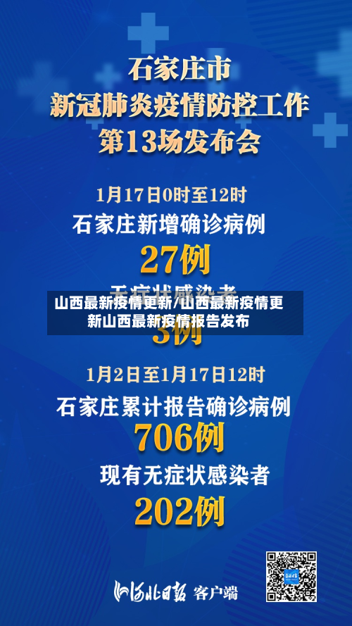 山西最新疫情更新/山西最新疫情更新山西最新疫情报告发布-第3张图片