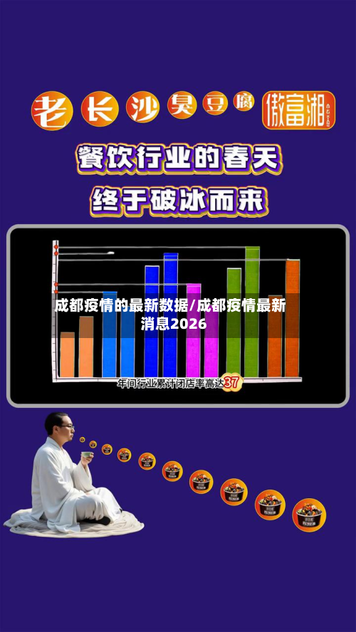 成都疫情的最新数据/成都疫情最新消息2026-第2张图片