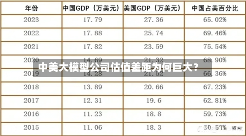 中美大模型公司估值差距为何巨大？-第2张图片