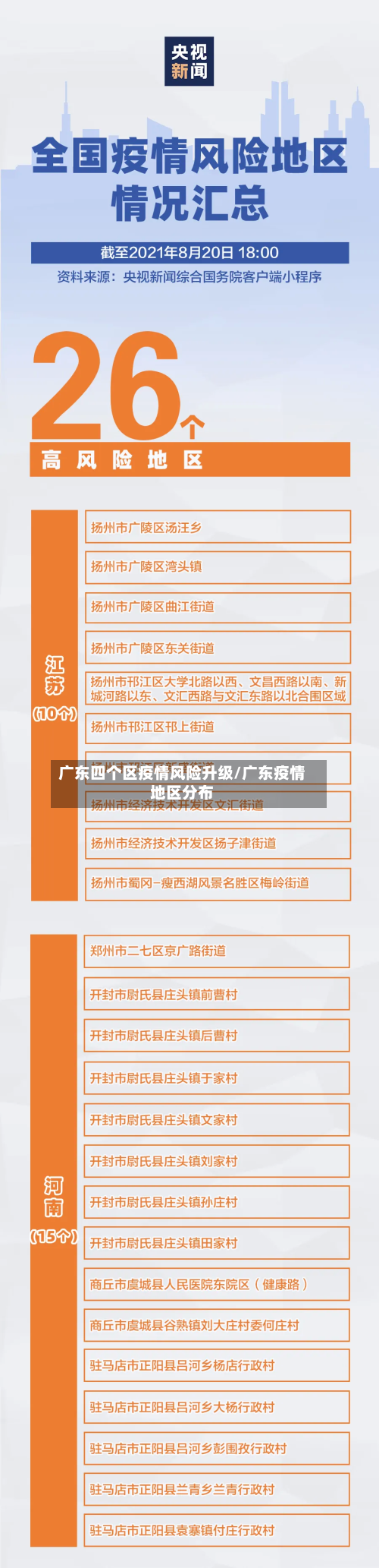 广东四个区疫情风险升级/广东疫情地区分布-第2张图片