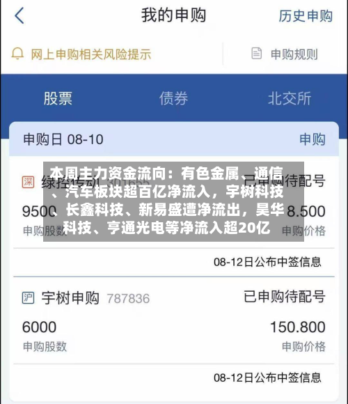 本周主力资金流向：有色金属、通信、汽车板块超百亿净流入，宇树科技、长鑫科技、新易盛遭净流出，昊华科技、亨通光电等净流入超20亿