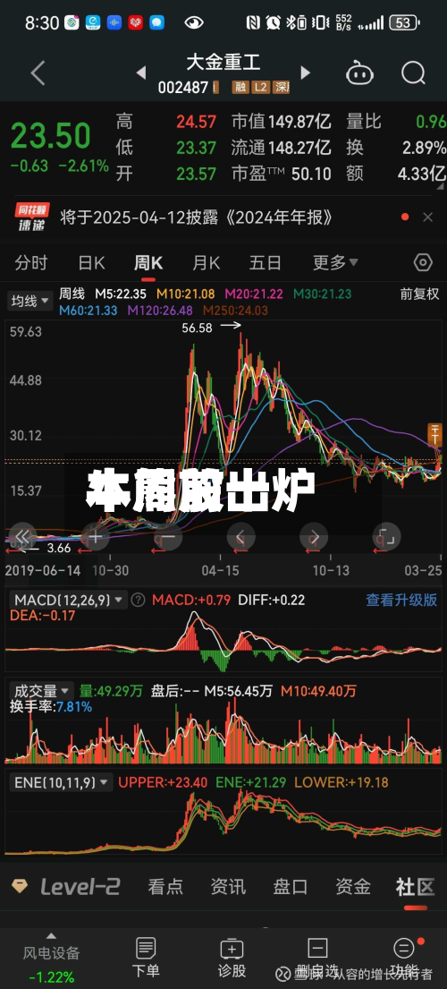 本周前十牛熊股出炉