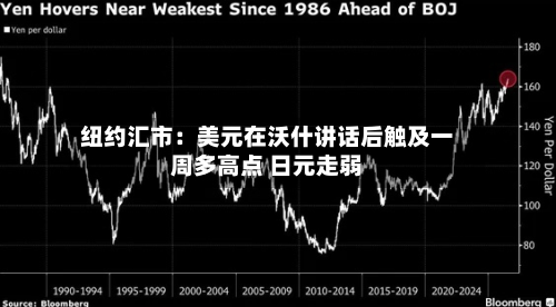 纽约汇市：美元在沃什讲话后触及一周多高点 日元走弱-第3张图片