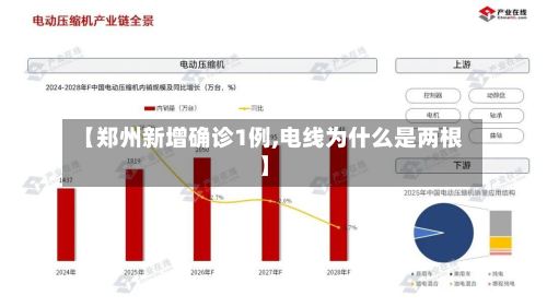 【郑州新增确诊1例,电线为什么是两根】-第2张图片