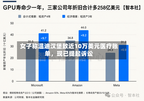 女子称温迪汉堡致近10万美元医疗账单，现已提起诉讼-第2张图片