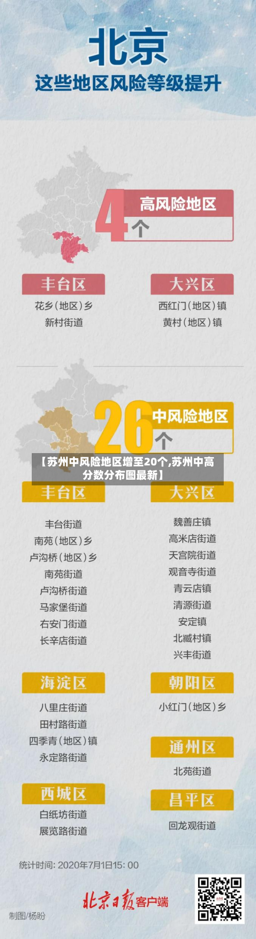 【苏州中风险地区增至20个,苏州中高分数分布图最新】-第2张图片