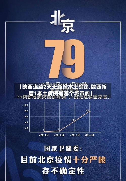 【陕西连续2天无新增本土确诊,陕西新增1本土病例是哪个城市的】-第2张图片