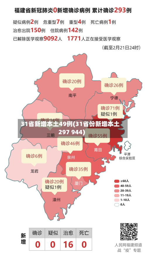 31省新增本土49例(31省份新增本土297 944)-第2张图片