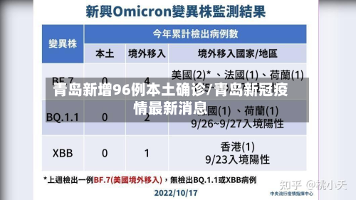 青岛新增96例本土确诊/青岛新冠疫情最新消息-第3张图片