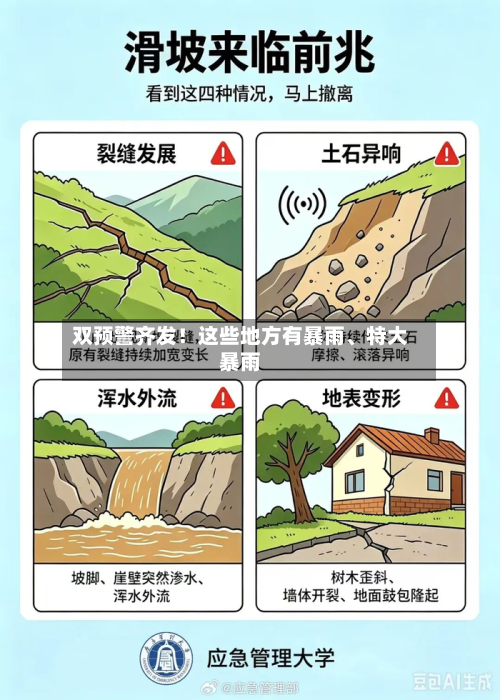 双预警齐发！这些地方有暴雨、特大暴雨-第3张图片