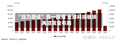 “压力测试” 告一段落 全球科技板块再迎资金布局-第2张图片