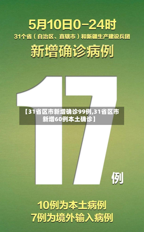 【31省区市新增确诊99例,31省区市新增60例本土确诊】