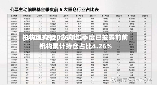 机构风向标 | 今天世界(300532)2026年二季度已披露前前十机构累计持仓占比4.26%