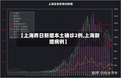 【上海昨日新增本土确诊2例,上海新增病例】-第2张图片