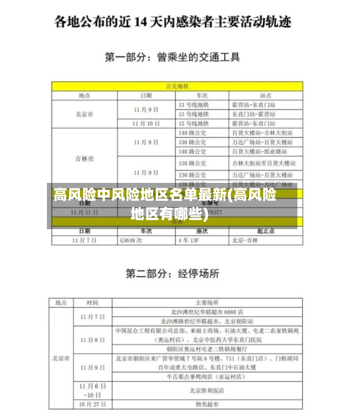 高风险中风险地区名单最新(高风险地区有哪些)