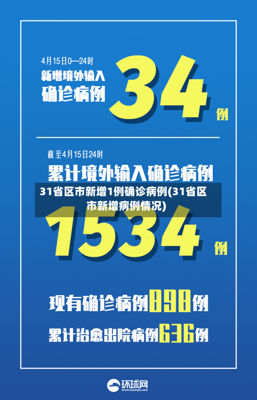 31省区市新增1例确诊病例(31省区市新增病例情况)