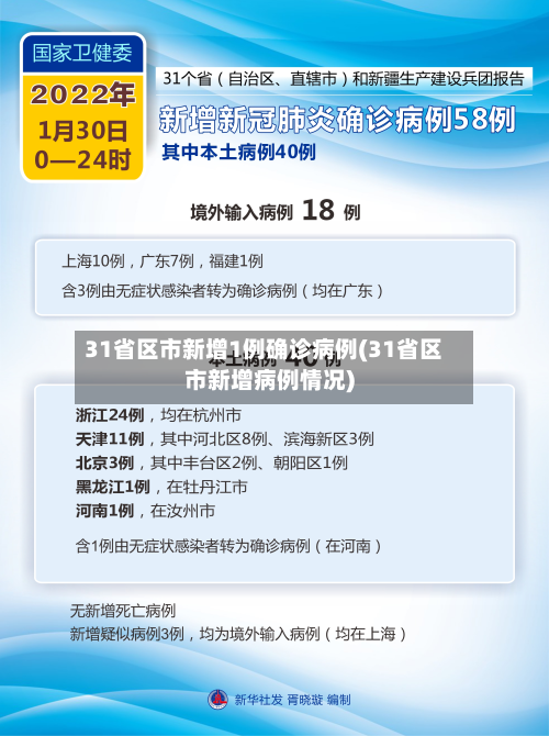 31省区市新增1例确诊病例(31省区市新增病例情况)-第3张图片