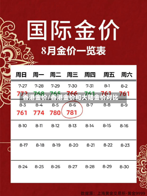 香港金价/香港金价和大陆金价对比-第3张图片