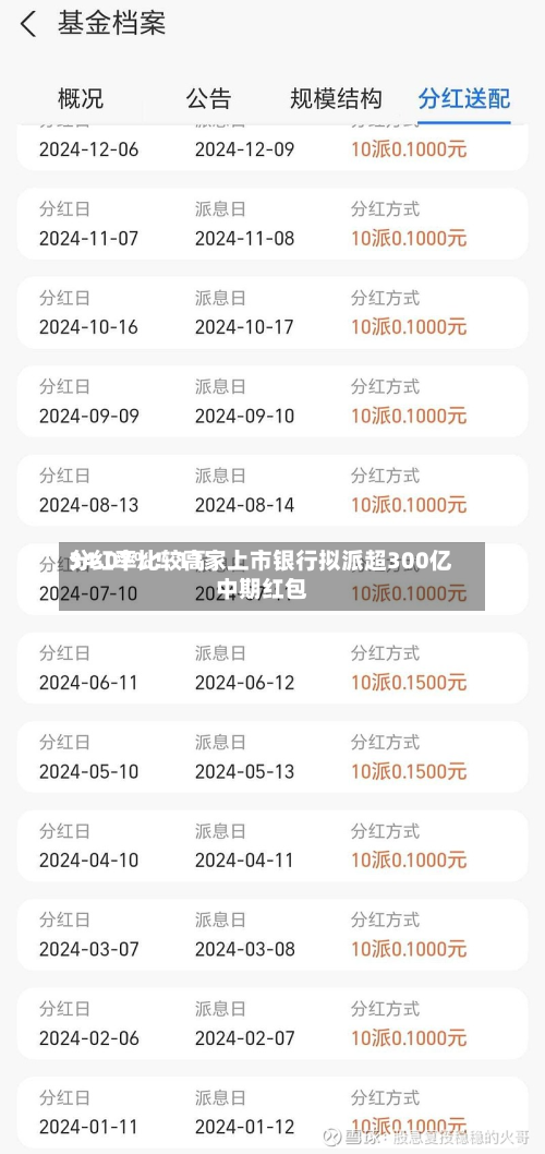 分红率比较高34.07%！11家上市银行拟派超300亿中期红包