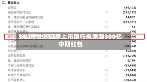 分红率比较高34.07%！11家上市银行拟派超300亿中期红包-第3张图片