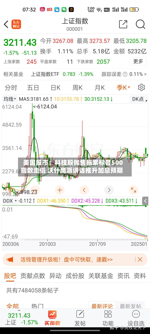 美国股市：科技股抛售拖累标普500指数走低 沃什鹰派讲话推升加息预期-第2张图片